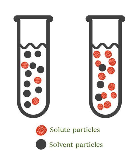 Concentration Of Solution: Definition, Formulas Solved, 52% OFF