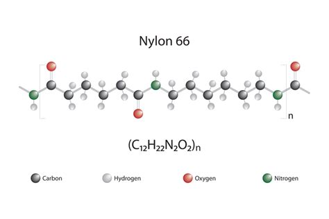 The properties and benefits of glass-filled nylon