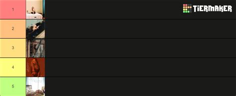 Sabrina Carpenter Albums Ranking Tier List (Community Rankings) - TierMaker