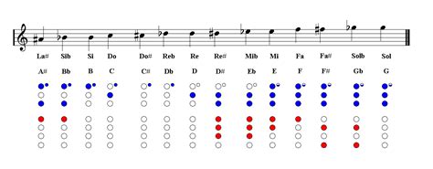 Simple recorder fingering chart - gpnored