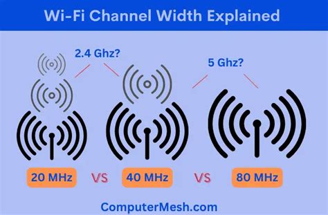 WiFi Channel Width - 20 Mhz vs 40 mhz vs 80 Mhz Explained.