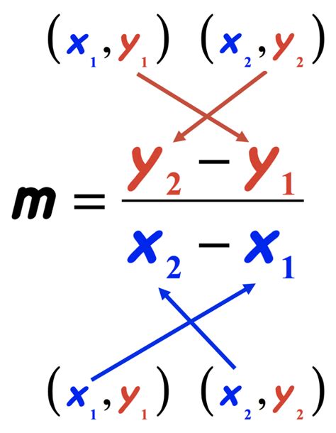 Slope Formula | ChiliMath