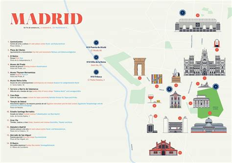 Prado museum map - Map of prado museum (Spain)