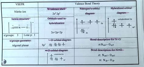 SOLVED: VSEPR Valence Bond Theory Nitrogen' orbital diagram N valence shell 2s2 2p Orbitals used ...