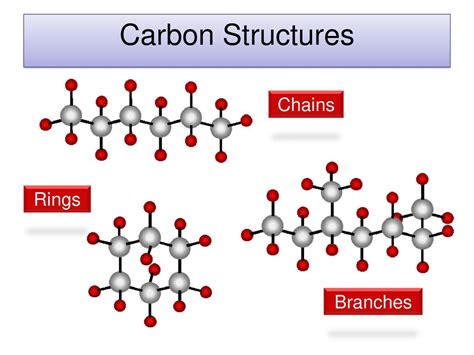 Carbon Chemistry. - ppt download