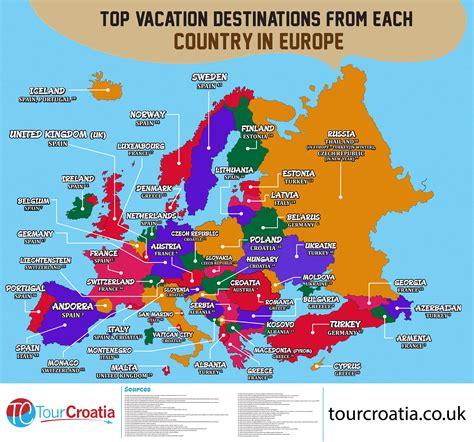 Top Vacation Destinations From Each Country In Europe [Infographic ...