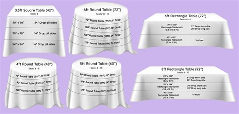 Chart For Tablecloth Sizes