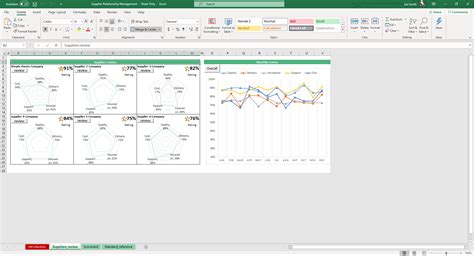 Process Decision Program Chart (PDPC) Excel Template - Simple Sheets