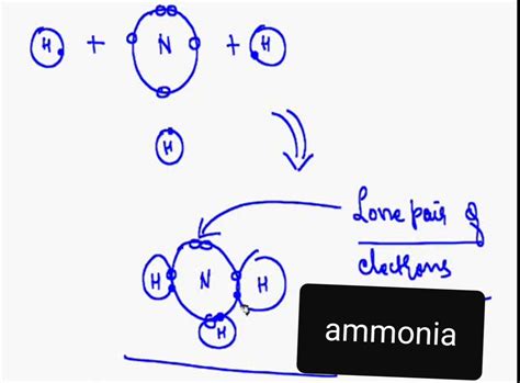 What is the formula and charge of ammonium ion?