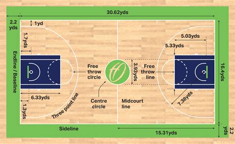 Basketball Court Dimensions & Markings | Harrod Sport