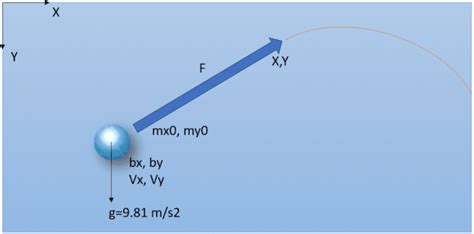 Learn To Simulate Realistic 2D Ball Physics in C++ Builder