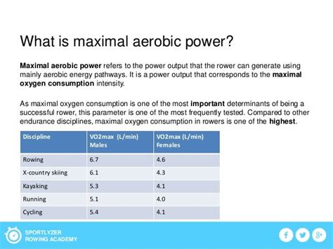 Testing for maximal aerobic power