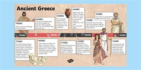 Ancient Greece Timeline PowerPoint