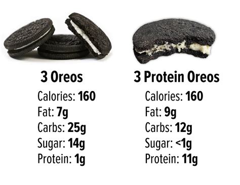 Healthy High-Protein Oreo Cookies