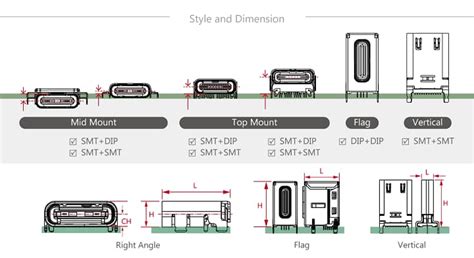 USB Type-C Connectors - Hong Kong Singatron Technology (HongKong) Co., Ltd., Taiwan Office