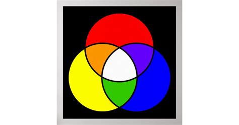 color venn diagram poster | Zazzle