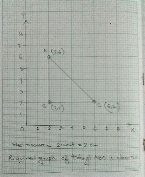 Using a scale of 2cm to 2 units on a graph paper two perpendicular axes Ox and Oy draw a - Maths ...