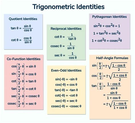 Sin Cos Tan Formulas - What Are Sin Cos Tan Formulas? Examples, sin cos - plantecuador.com