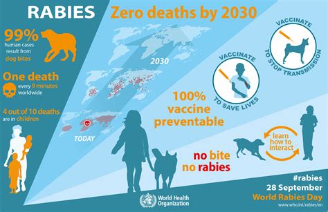 World Rabies Day 2021 - National Awareness Days Calendar 2021