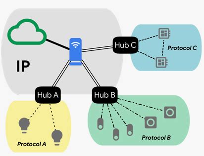 Improve Thread adoption in your ecosystem with OpenThread Border Router ...