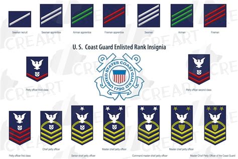 US Coast Guard Enlisted Rank Insignia Collection US Coast - Etsy