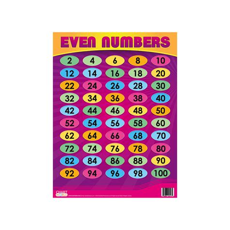 Chart: Even Numbers – Econo Office & School Supplies Ltd