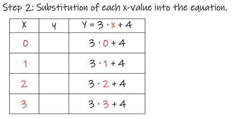 Graphing y = mx + b