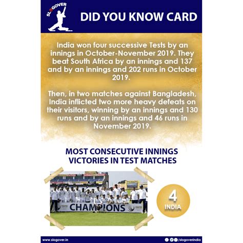 Most consecutive innings victories in Test matches, 4 by India