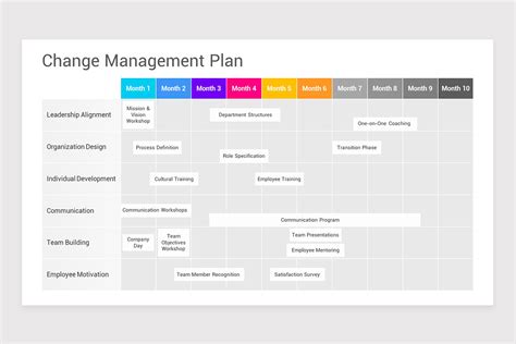 Change Management Plan PowerPoint PPT Template | Nulivo Market