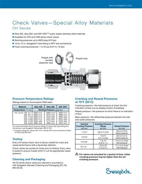 Check Valves, Special Alloy Materials, CH Series (MS ... - Swagelok