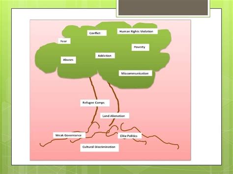 Tools for conflict analysis