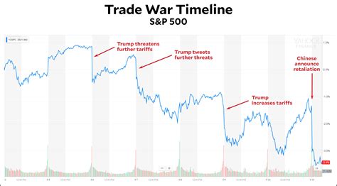 Trump’s Trade War Is Getting Real – Mother Jones