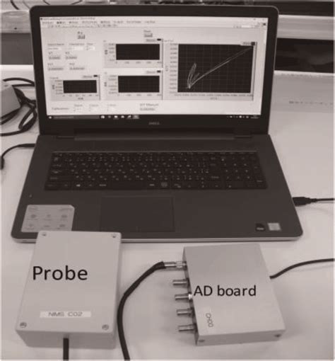 Compact system for the corrosion evaluation of steel rebar. | Download ...