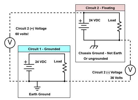 Comparing Voltage: When To Ground A Floating Power Supply, 56% OFF