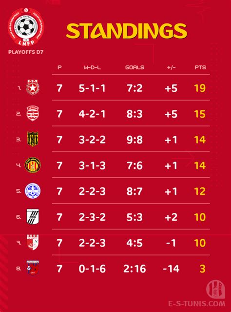 Confederation Cup Table Standing | Cabinets Matttroy