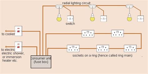 How to Wire a House for Dummies | Electric Long Straights | House ...