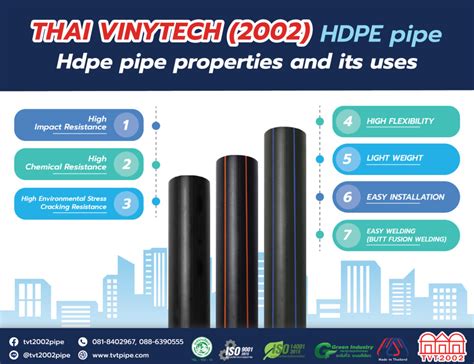 HDPE pipe properties and its uses – TVT 2002