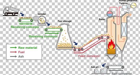 Biomass Energy Biomass Power Electricity Generation Biomass Heating ...