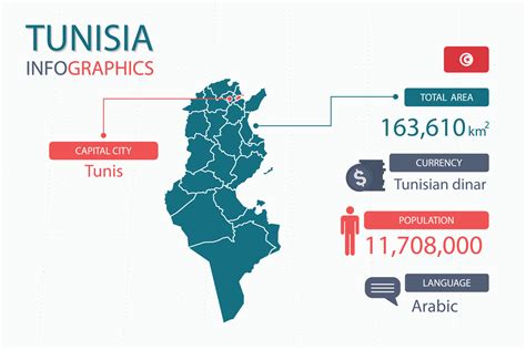 Tunisia map infographic elements with separate of heading is total ...