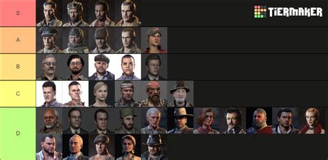 Treyarch Zombies Characters Tier List (Community Rankings) - TierMaker