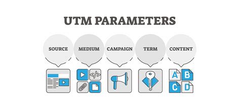 UTM Tracking Codes and Digital Marketing | UMC | Michigan Tech