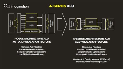 Enhanced PowerVR features GPU architecture - Embedded.com