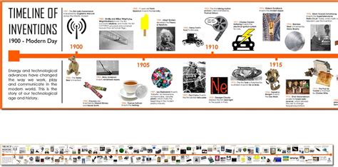 Timeline of 20th Century Inventions and Technology Poster, laminiert ...