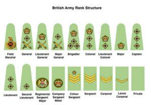 Army Rank Table | Letter G Decoration Ideas