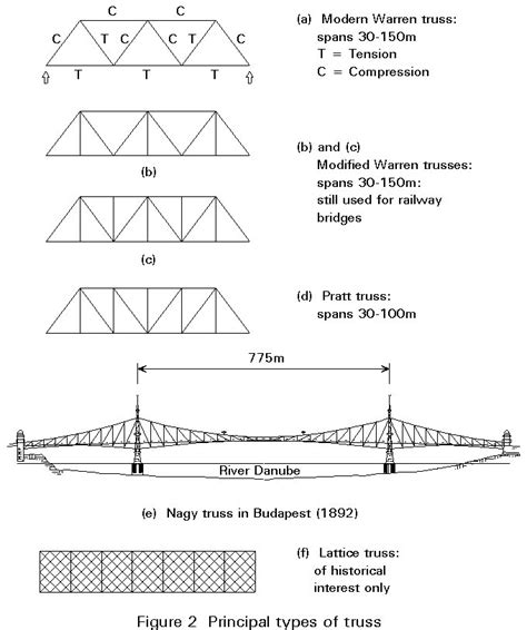 Truss Bridge Design Calculations - Best Image Viajeperu.org