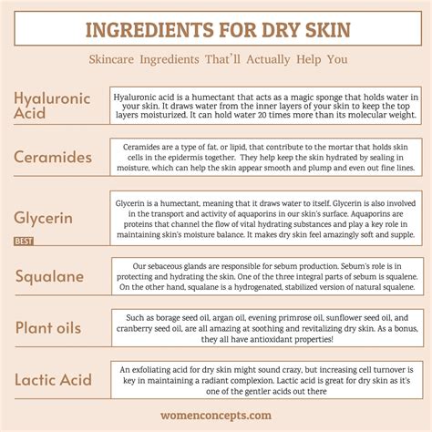 Best Ingredients for dry skin : IndianSkincareAddicts