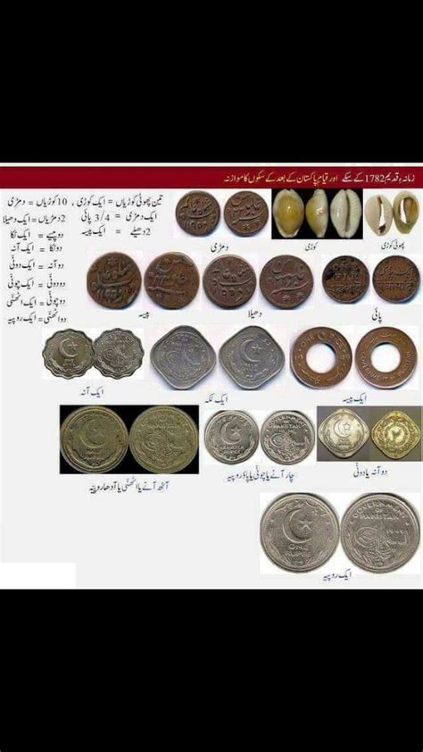 History of Pakistani Currency.... : r/pakistan