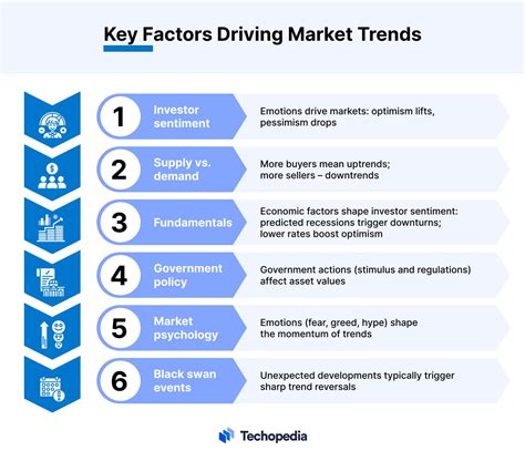 What is a Market Trend? Definition, Types & Examples