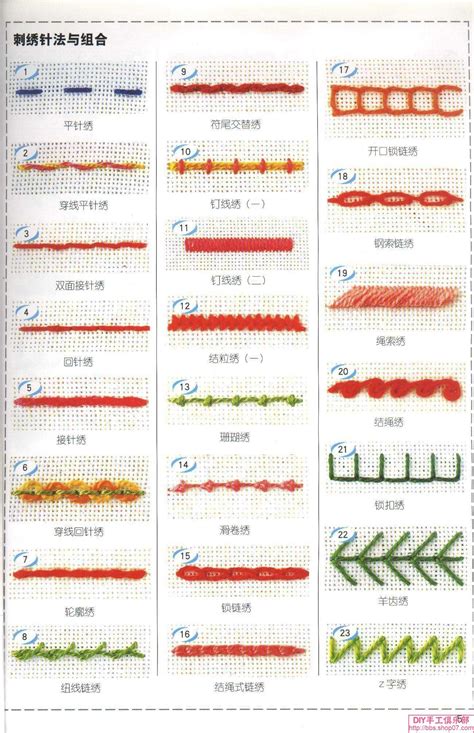 Types Of Stitches And Their Uses - Belinda Berube's Coloring Pages