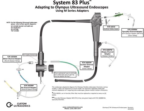 Adapting to Olympus Ultrasound Endoscopes M Series Adapters ...